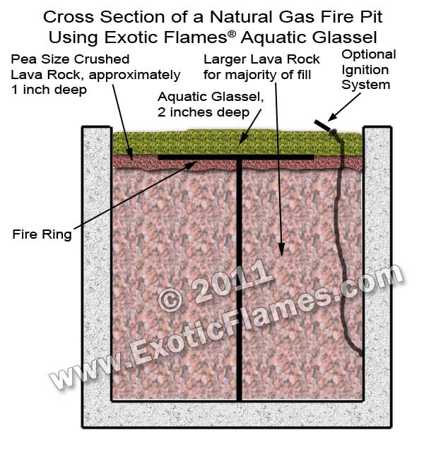 Cross Section of Fire Pit