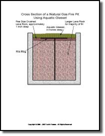 Cross Section of Fire Pit to Aide in Understanding how Aquatic Glassel is Installed in your Natural Gas Fire Pit